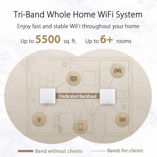 아수스 ASUS ZenWiFi AX6600 Tri Band Mesh WiFi 6 System (XT8 2PK) Whole Home Coverage up to 5500 sq.ft & 6+ rooms, AiMesh, Included Lifetime Internet Security, Easy Setup, 3 SSID, Parent