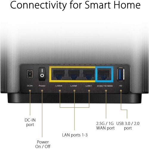 아수스 ASUS ZenWiFi AX6600 Tri Band Mesh WiFi 6 System (XT8 2PK) Whole Home Coverage up to 5500 sq.ft & 6+ rooms, AiMesh, Included Lifetime Internet Security, Easy Setup, 3 SSID, Parent