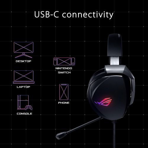 아수스 ASUS Gaming Headset ROG Theta 7.1 Ai Noise Cancelling Headphones with Mic ROG Home-Theatre-Grade 7.1 DAC, and Aura Syn RGB Lighting