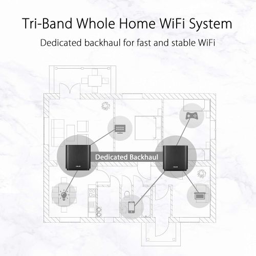 아수스 [아마존베스트]ASUS ZenWiFi AC Whole-Home Tri-Band Mesh System (CT8 2 Pack Charcoal) Coverage up to 5,400 sq.ft, AC3000, WiFi, Life-time Free Network Security and Parental Controls, 4X Gigabit Po