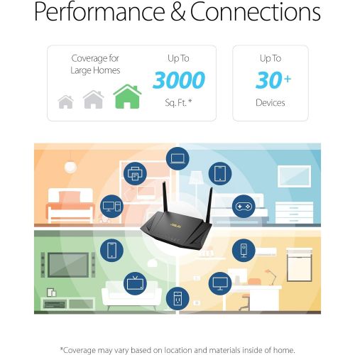 아수스 Asus ASUS Dual-Band WiFi Mesh Router (AC1750) with 1GHz CPU Technology for speeds up to 1750Mpbs with AiProtection Network Security, Parental Control and Supports AiMesh (RT-AC66U B1)