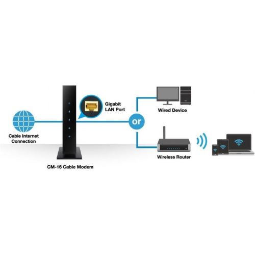 아수스 Asus Modem Router Combo - All-in-one DOCSIS 3.0 32x8 Cable Modem + Dual-Band Wireless AC2600 WIFI Gigabit Router  Certified by Comcast Xfinity, Spectrum, Time Warner Cable, Charte