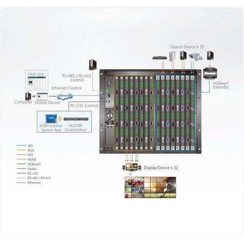 에이텐 ATEN 32 x 32 Modular Matrix Switch