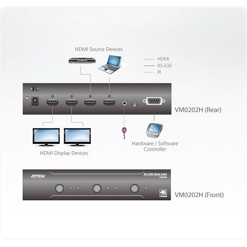 에이텐 ATEN 2x2 HDMI Matrix Switch