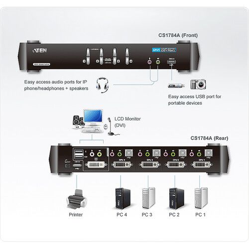 에이텐 ATEN 4-Port USB DVI Dual Link KVMP Switch with 2.1 Surround Sound Audio