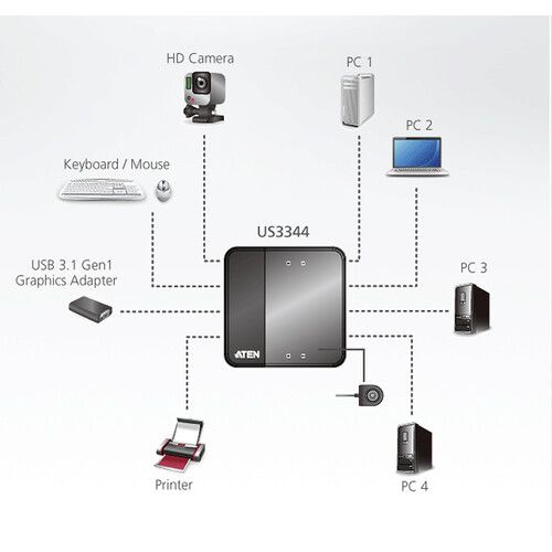 에이텐 ATEN 4 x 4 USB 3.1 Gen-1 Peripheral Sharing Switch