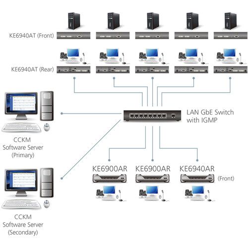 에이텐 ATEN KE6940AR DVI-I Dual-Display KVM over IP Receiver