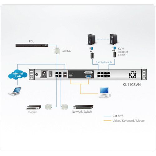 에이텐 ATEN 16-Port Cat5 Dual Rail LCD KVM over IP Switch with Rackmount Kit (19