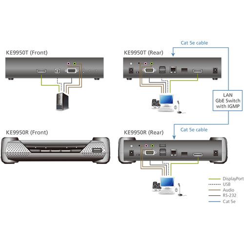 에이텐 ATEN 4K DisplayPort Single Display KVM over IP Receiver