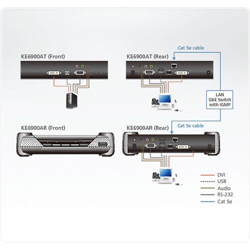 에이텐 ATEN DVI-I Single-Display KVM over IP Transmitter