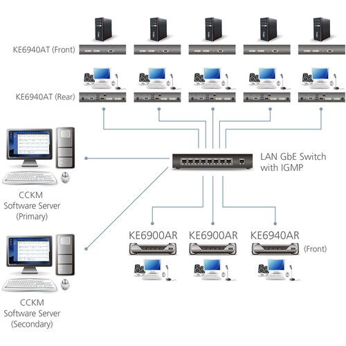 에이텐 ATEN DVI-I Single-Display KVM over IP Receiver