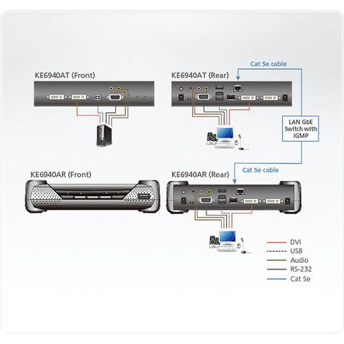 에이텐 ATEN DVI-I Dual-Display KVM over IP Transmitter