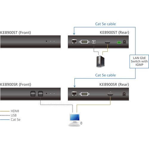 에이텐 ATEN Slim HDMI Single Display KVM over IP Receiver