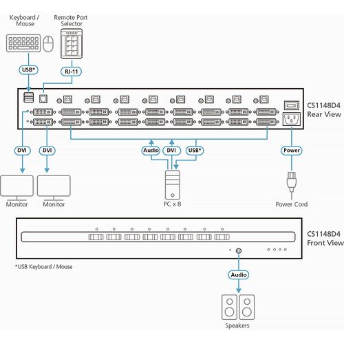 에이텐 ATEN 8-Port USB & Dual DVI Secure KVM Switch with CAC