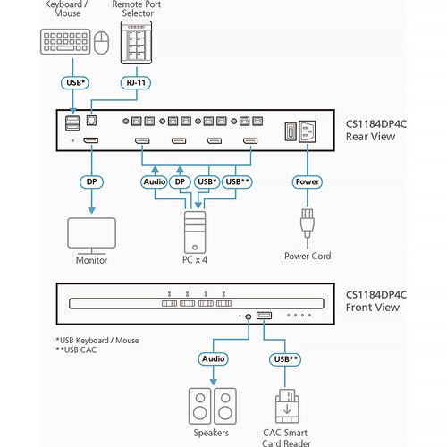 에이텐 ATEN 4-Port USB DisplayPort Secure KVM Switch with CAC