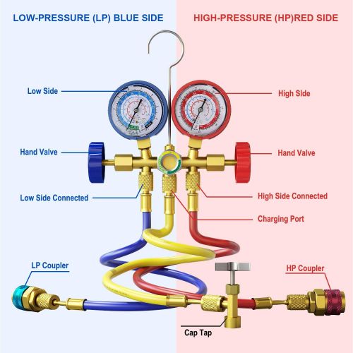  AURELIO TECH MGS-0005-WZ 3 Way A/C Diagnostic Manifold Gauge Set, Fits R134A R12 R22 and R502 Refrigerants, with 5FT Hose, Acme Tank Adapters, Couplers and Can Tap