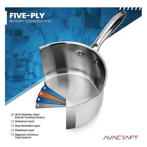  AVACRAFT Multipurpose Sauce Pan / Pot, Stainless Steel with Glass Strainer Lid, Two Side Spouts for Easy Pour with Ergonomic Handle (Tri-Ply Capsule Bottom, 1.5 Quart)