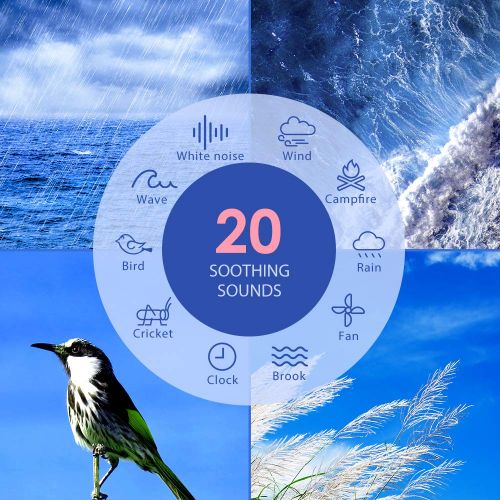  White Noise Machine, AVANTEK Sound Machine for Sleeping, 20 Non-Looping Soothing Sounds with High Quality Speaker & Memory Function, 30 Levels of Volume and 7 Timer Settings