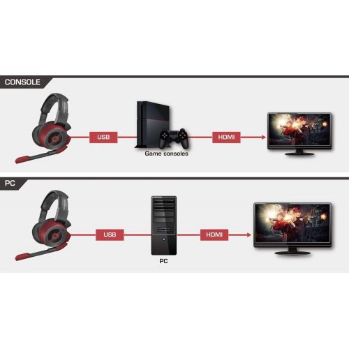  AVerMedia SonicWave USB 7.1 Gaming Headset for PC, Mac, PS4, (GH337)