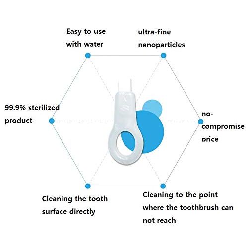  Activated Dr.Story Teeth Whitening Eraser 1+1, Patent Ingredient, Natural Tooth Whitening, Scaling