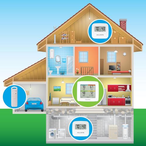  AcuRite 01095M Indoor Temperature & Humidity Station with 3 Sensors