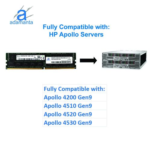  Adamanta 32GB (1x32GB) Server Memory Upgrade Compatible for Dell Poweredge, HP Apollo & HP Proliant Servers DDR4 2400MHZ PC4-19200 ECC Registered Chip 2Rx4 CL17 1.2v DRAM RAM