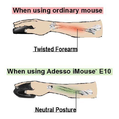  Adesso iMouse E10 - Vertical Ergonomic Optical 6-Button 2.4 GHz RF Wireless Mouse - Right Hand Orientation
