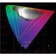 Adorama Leader CIE 1931 Chromaticity Chart Software for LV5490 Waveform Monitor LV5490-OP05