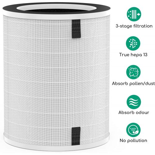  Afloia True HEPA 13 Filter Compatible with MAX Air Purifier, Remove 99.99% Smoke Dust Pollen, 360° 3-Stage Filtration,For B088R4JWW3/B0922N7WRH/B09BQKNK5X