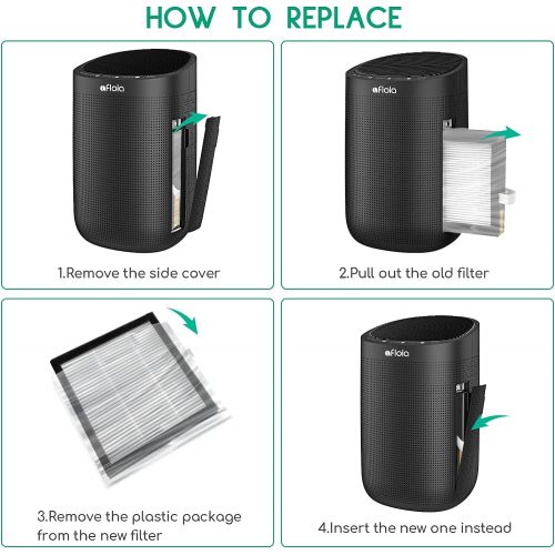  Afloia HEPA Filter for 2-In-1 Dehumidifier and Air Purifier In One