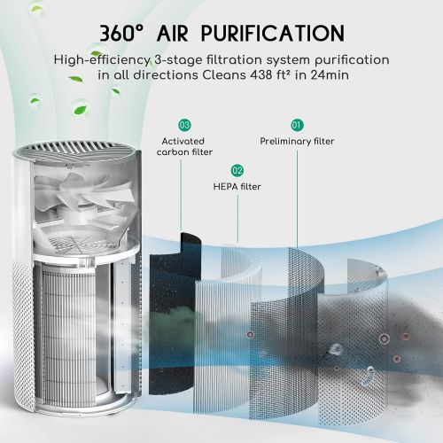  Afloia 2 in 1 HEPA Air Purifier with Humidifier, 3 Stage H13 Filters for Home Allergies Pets Hair Smoker Odors, Evaporative Humidifier, Auto Shut Off, Quiet Air Cleaner with Seven