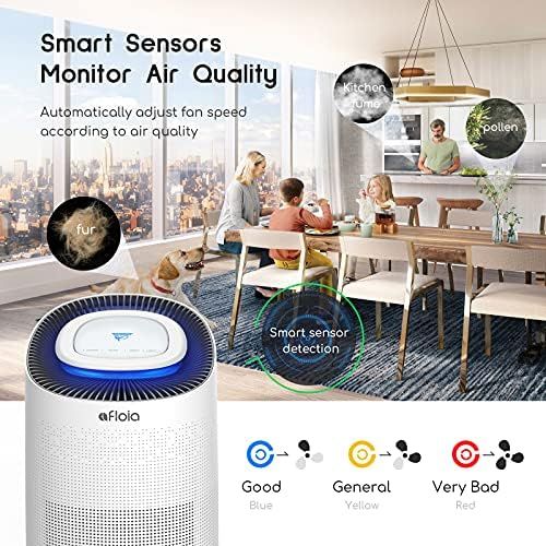  Air Purifier HEPA Air Filter for Allergy Sufferers, Afloia Air Purifier Clean up to 70㎡, CADR 400m³/h, 99.97% Filter Performance Against Dust, Pollen Smoke, Design with Child Safet