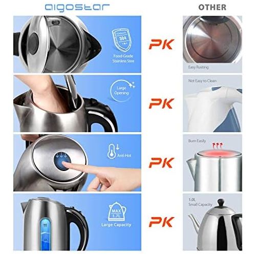  [아마존베스트]Aigostar King 30CEA Kettle Stainless Steel with LED Lighting, 2200 Watts with 1.7 Litre Capacity, Boil-Drying Protection, BPA Free, King