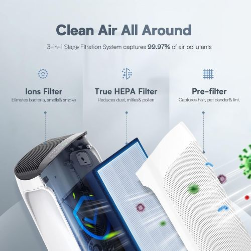  Air Purifier for Home, Air Choice Home Air Purifier up to 1485 sqft, True HEPA H13 Bedroom Air Purifier Ultra Quiet, Remove 99.97% Hairs, Dust, Smoke