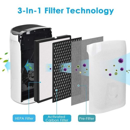  Air Choice Air Purifier Filter - 3-in-1 True HEPA Air Purifier Filter, Reduce Pet Dander, Household Odor, Smoke & Dust, Perfect for Home & Office