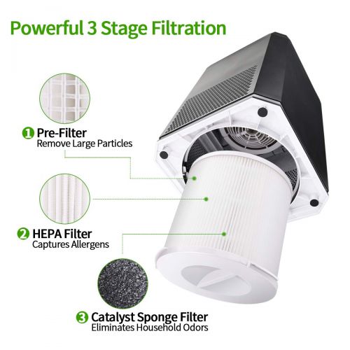  Air Conditioner filter Keenstone Air Purifier for Home with HEPA Filter, Air Cleaner with 3 Stage Filtration System