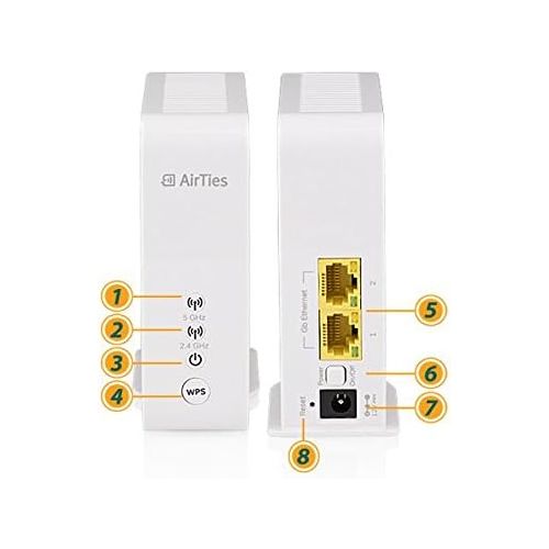  AirTies Air 4920 v2 .11AC 1600Mbps Smart Mesh 2 Port Gigabit Ethernet 11ac11n Wireless Router  Access Point 2.4Ghz5GhzWPS