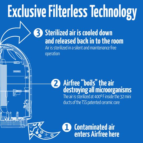  Airfree Tulip 1000 Domestic Air Purifier