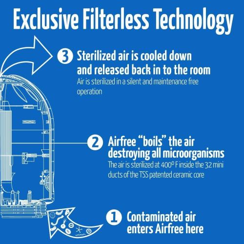  AIRFREE P2000 Filterless Air Purifier - Air Free Home, Toxin Eliminator & Odor Cleaner Room Machine With Night Light Needs No Hepa Filter, Fan, or Humidifier
