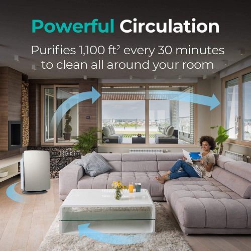  Alen Customizable Air Purifier with HEPA-Pure Filter for Allergies and Dust (White, 1-Pack) - BreatheSmart-Pure