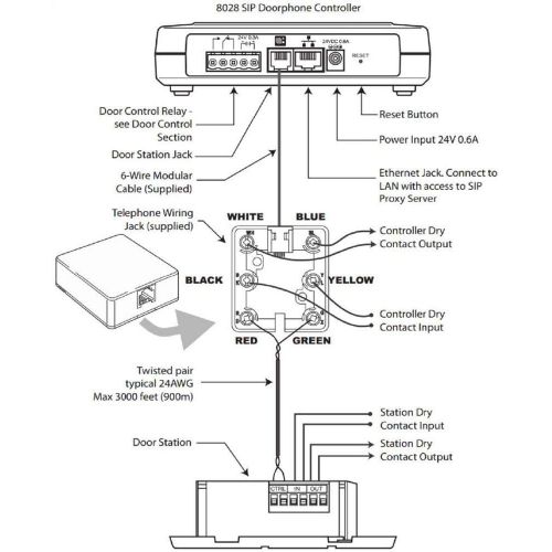  ALGO Algo 8028 SIP Door Phone  IP Intercom