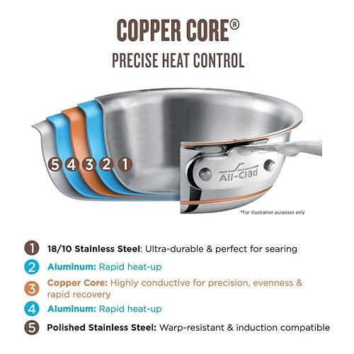  All-Clad Copper Core 5-Ply Stainless Steel Fry Pan 12 Inch Induction Oven Broiler Safe 600F Pots and Pans, Cookware Silver