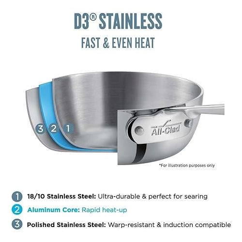  All-Clad D3 3-Ply Stainless Steel Fry Pan With Lid 10 Inch, Induction Compatible, Oven Broiler Safe 600F, Fast and Even Heat, Pots and Pans, Cooking Frying Pan, Skillet, Kitchen, Cookware, Silver