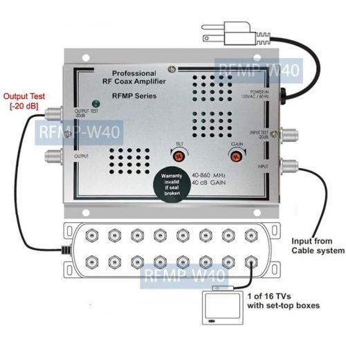  [아마존베스트]AllAboutAdapters Premium Coax RF CATV Signal Distribution Amplifier with High 40dB Gain for Commercial Use