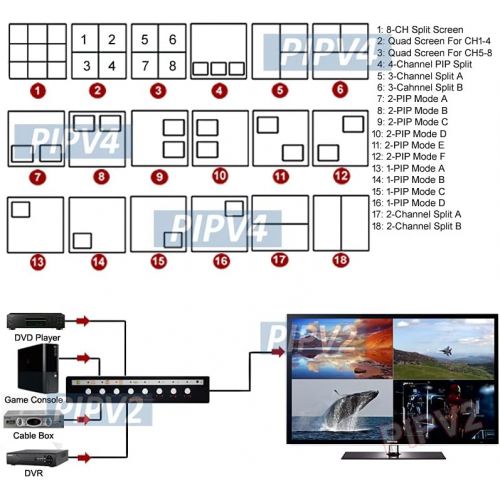  [아마존베스트]AllAboutAdapters Premium 8-Channel Split Screen Surveillance Video Multiplexer