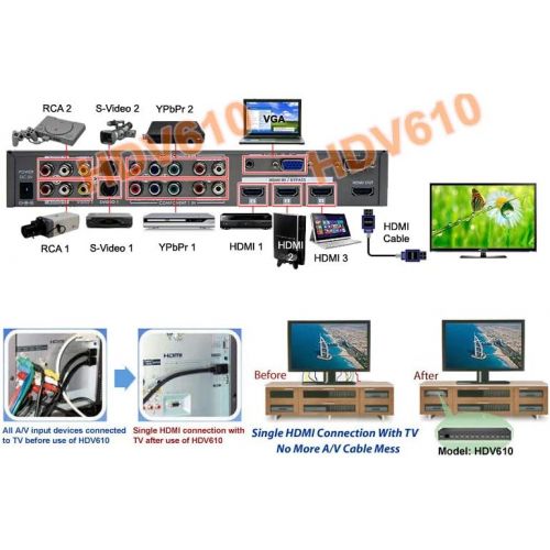  AllAboutAdapters 10 In 1 Out AnalogDigital Video To HDMI Converter Switcher With IR Remote RS232