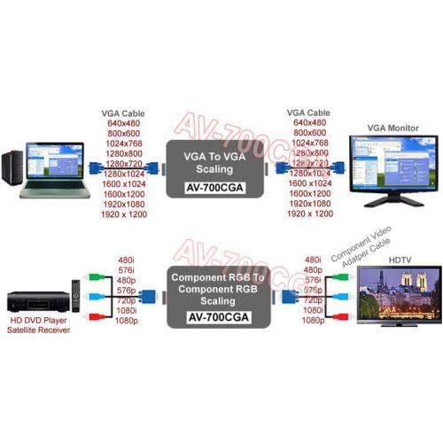  AllAboutAdapters Component Video RGB CGA VGA To VGA Component Video Scaler