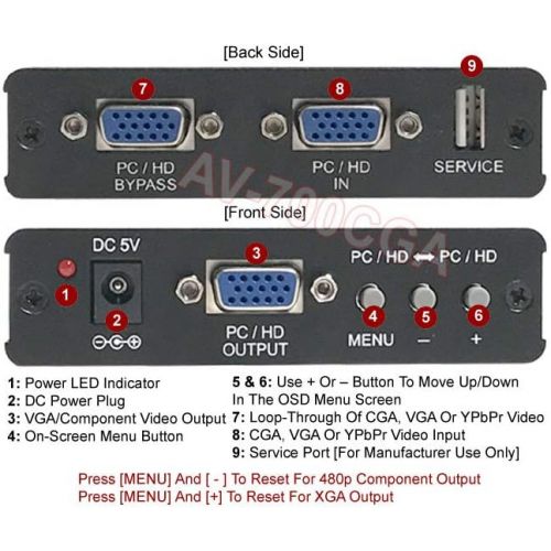  AllAboutAdapters Component Video RGB CGA VGA To VGA Component Video Scaler