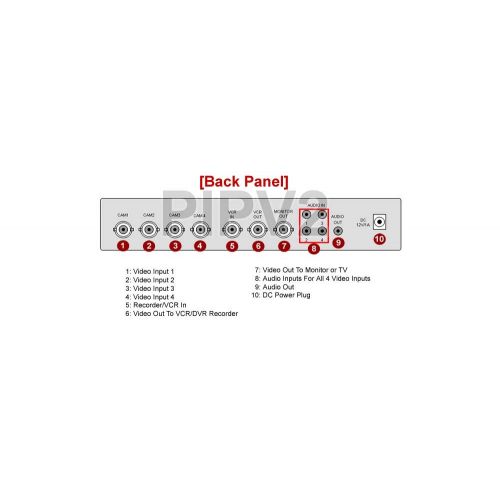  AllAboutAdapters 4-Channel Quad Video Picture-In-Picture Video Processor With Audio Support