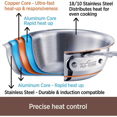  All-Clad 6203 SS Copper Core 5-Ply Bonded Dishwasher Safe Saucepan with Lid / Cookware, 3-Quart, Silver